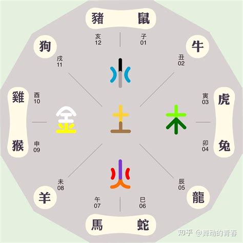 皓五行屬性|皓字的五行是什么,皓的五行属性及吉利寓意